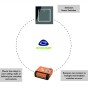 EnOcean Wireless Switch and NodOn Receiver Starter Kit - Black CT