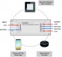 Bluetooth Wireless Switch & Kozee Receiver Starter Kit - Part M Black PG