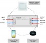 Bluetooth Wireless Switch & Kozee Receiver Starter Kit - White PG