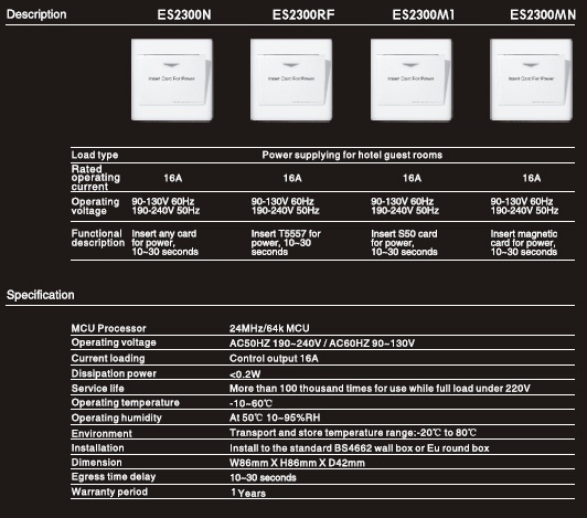 Boutique Card Switch | Sockets & Switches
