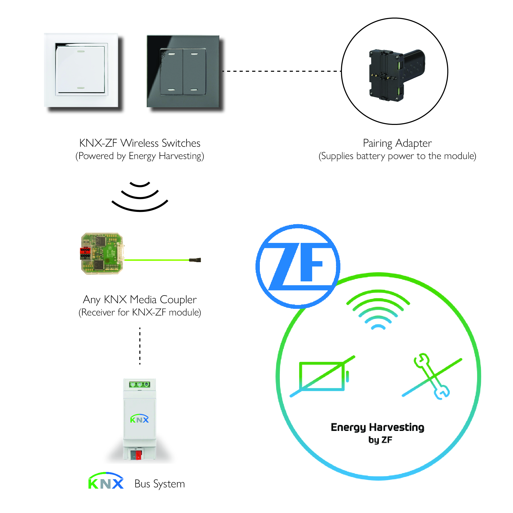 Retrotouch RF KNX Wireless Switch - Part M RetroTouch Light Switches ...